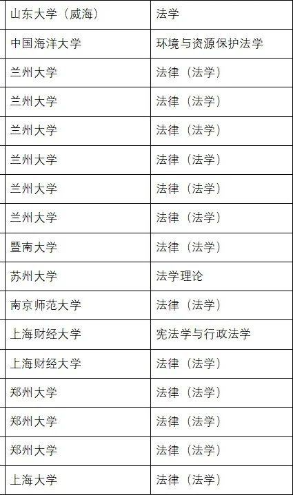 双一流法学院保研这么强😰