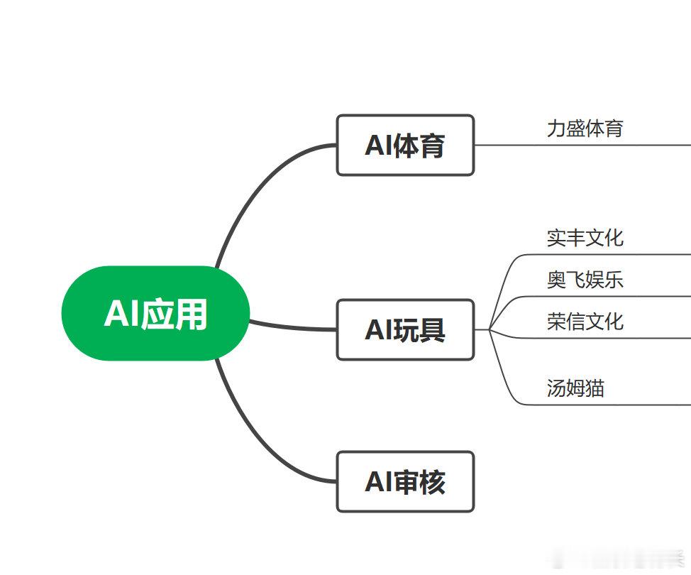 《时间换空间——山一程、水一程、身向前关那畔行！》前情回顾国际行情美股五连阳。上