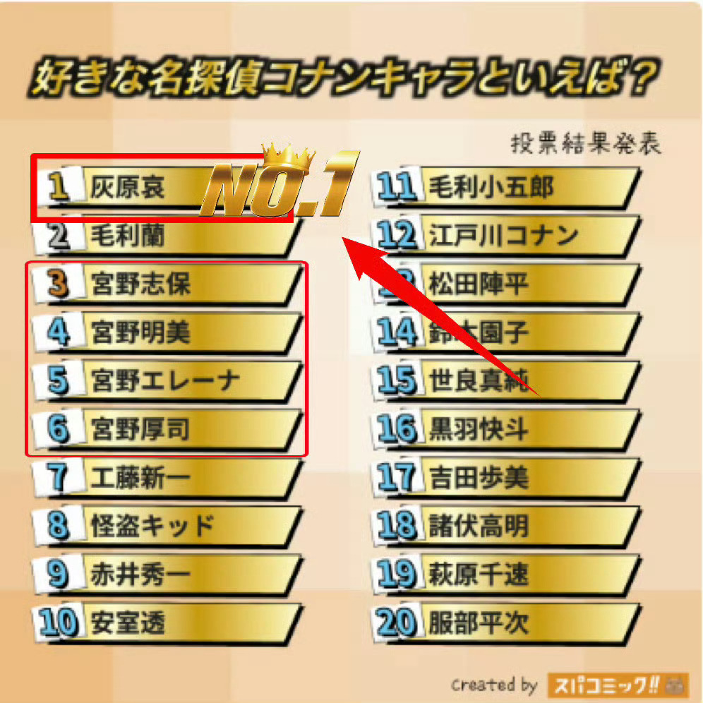 这么多年了 看灰原哀不爽就看到爽