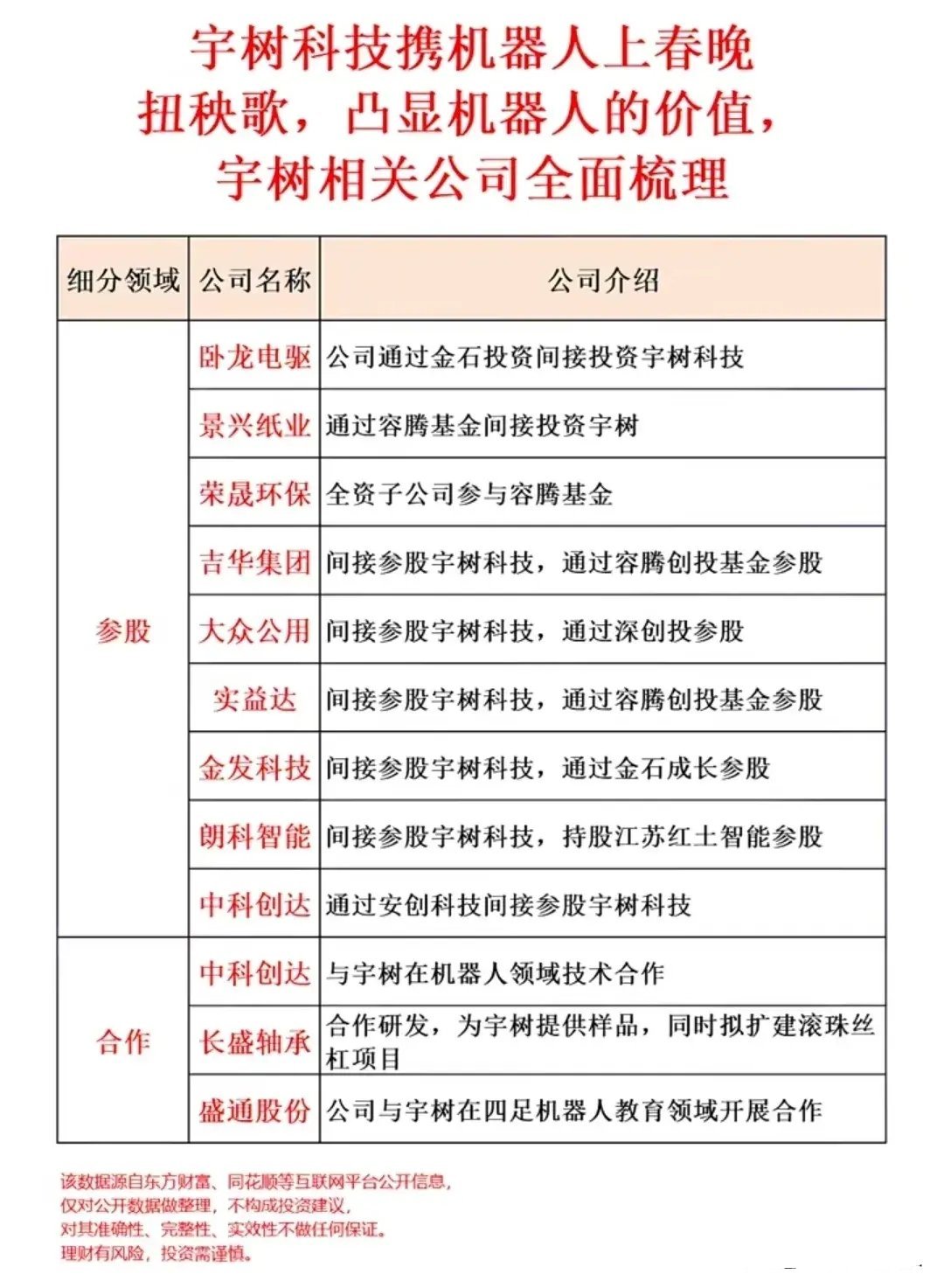 宇树科技的最新人形机器人登上春晚舞台扭起了秧歌，这意味着机器人正式走入大众生活。