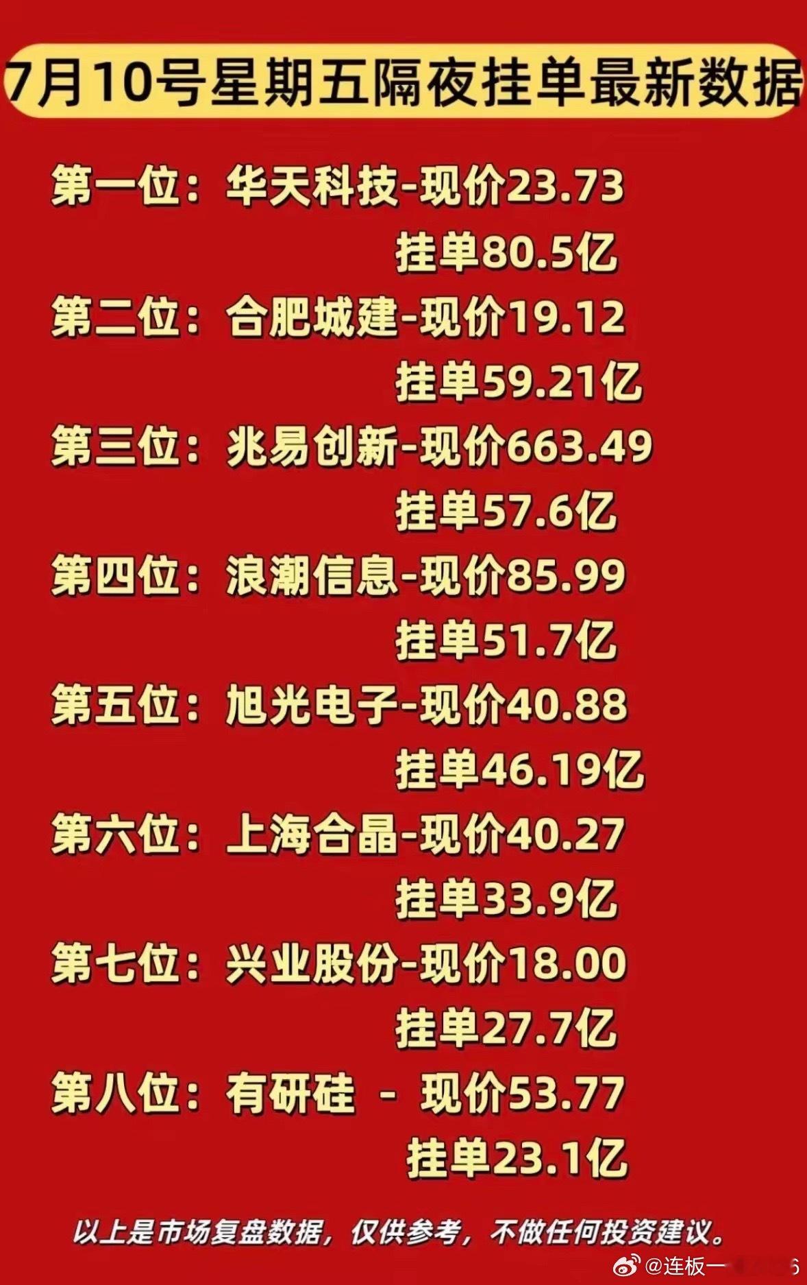周五暗盘隔夜挂单数据出炉！半导体板块热度居高不下，资金博弈氛围浓厚！7月10日开