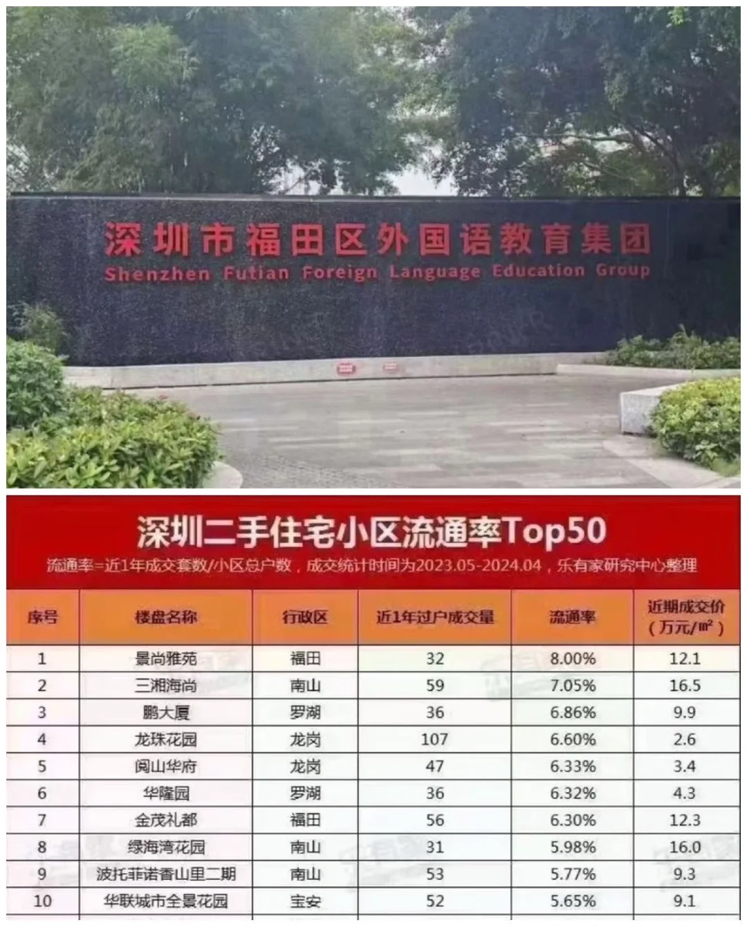 深圳流通率最高小区《景尚雅苑 惊现3字头房源30.9平399万，福外本...