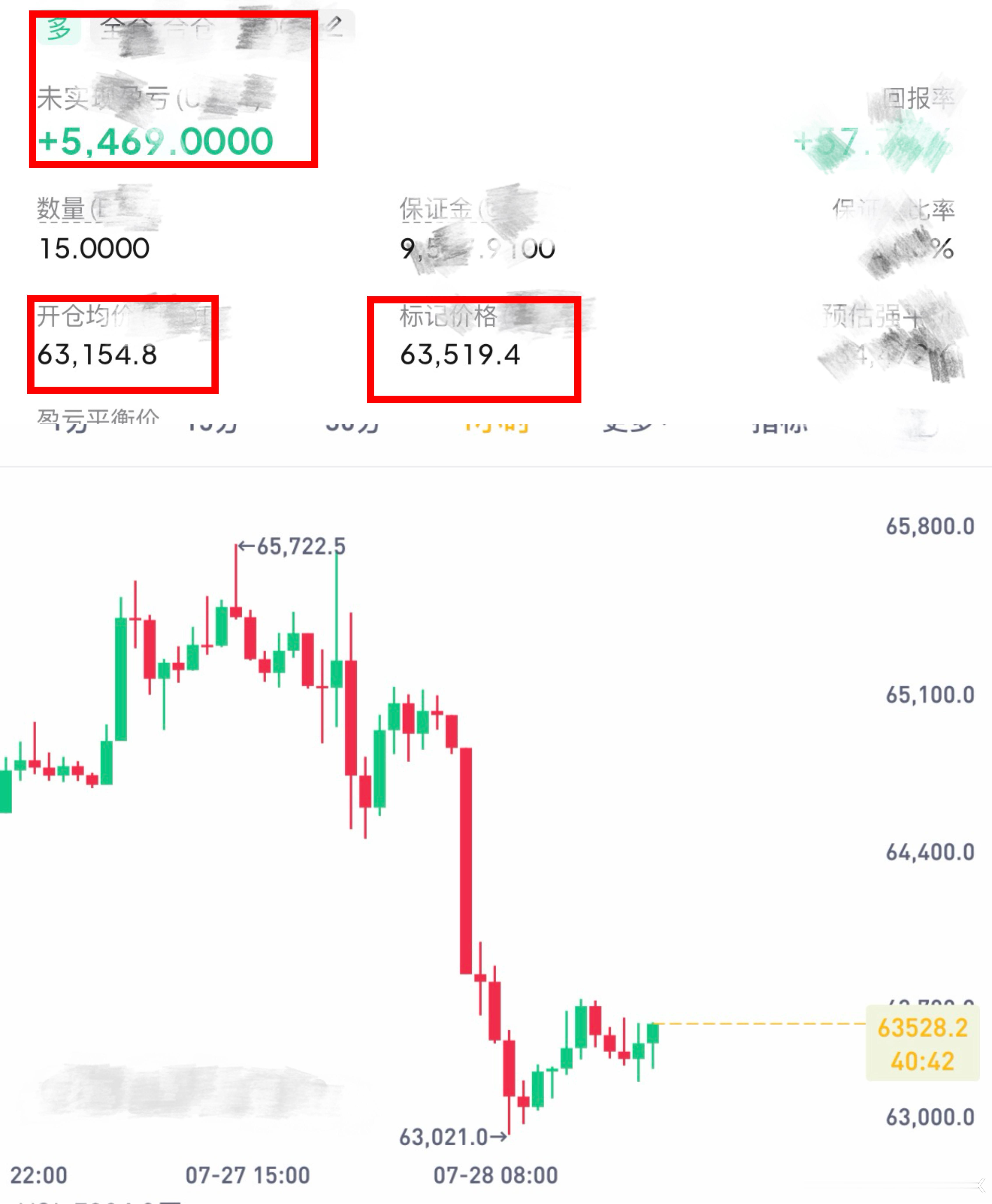 真是大浪淘金，有没有这种感觉