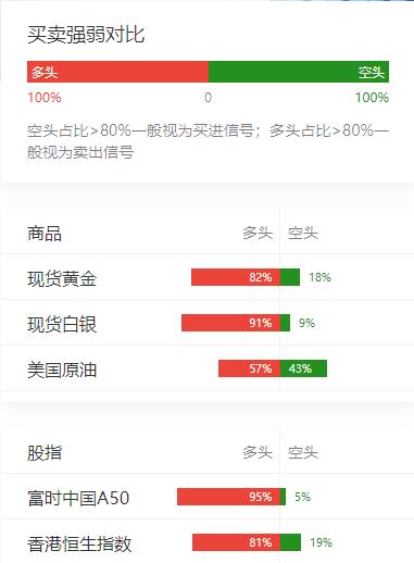随着美国向伊朗
传递结束战争的15点计划，
现货黄金快速止跌回升，又跌转升，
现