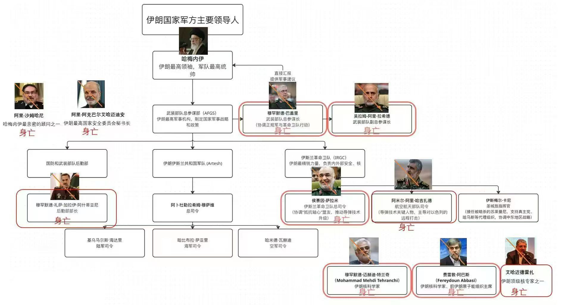 伊朗这些年发出过的复仇誓言：1、伊斯梅尔·哈尼亚：2024年7月31日在伊朗首都