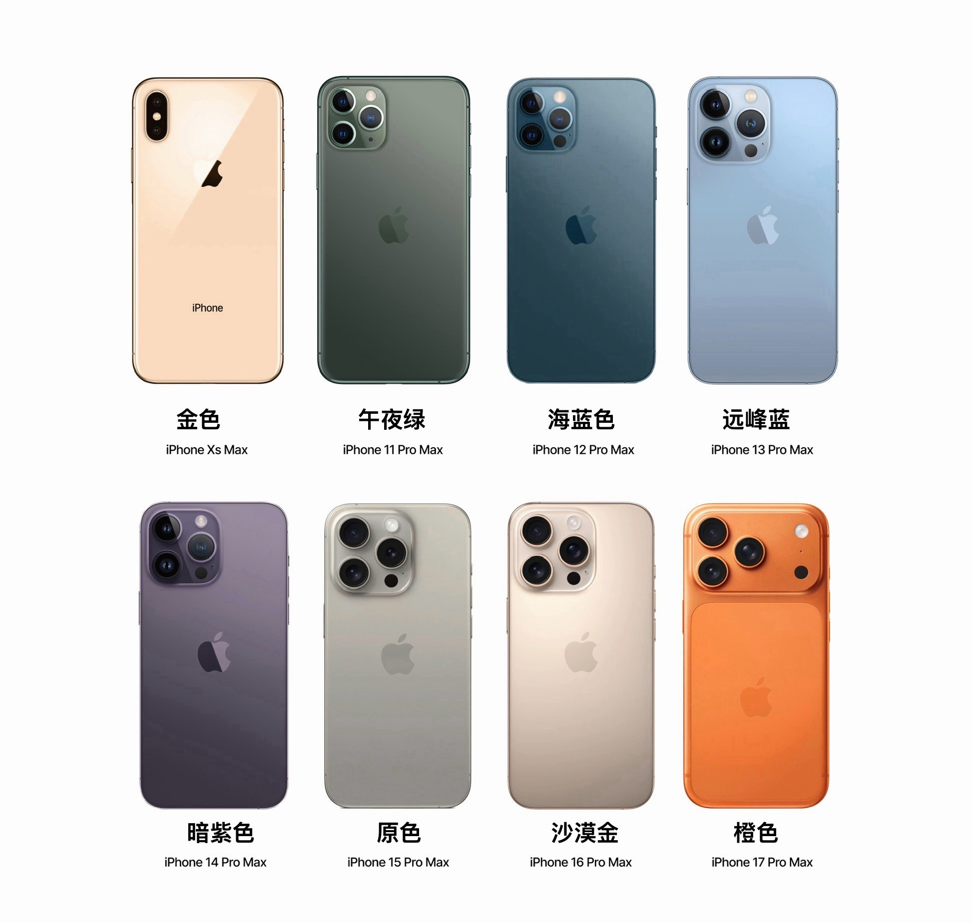 iPhone Pro历代新色，你最喜欢哪个？ 