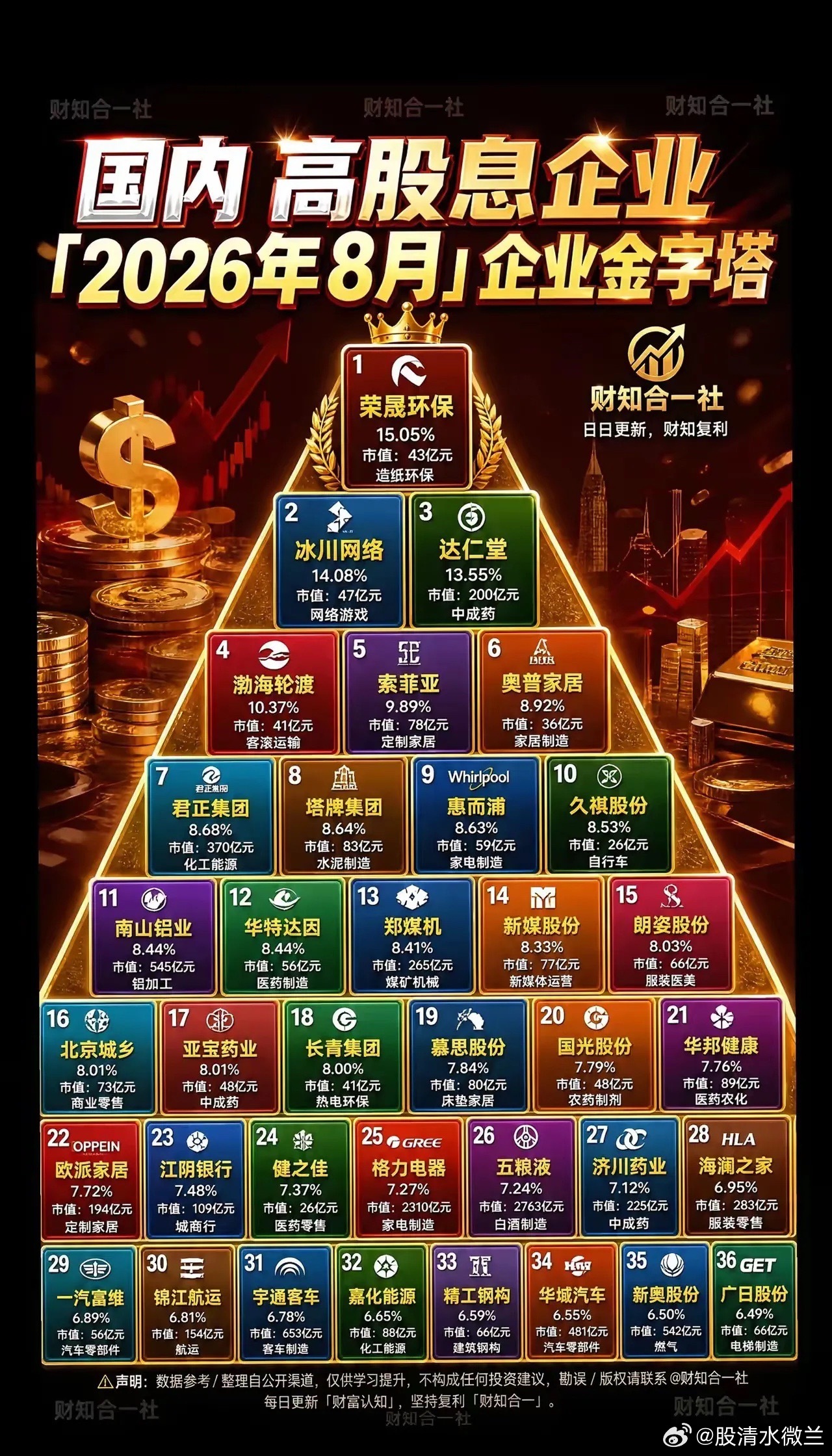 宇树科技割韭菜的经典案例，本来该公司值50元，借助互联网推波助澜，再花点钱上春晚
