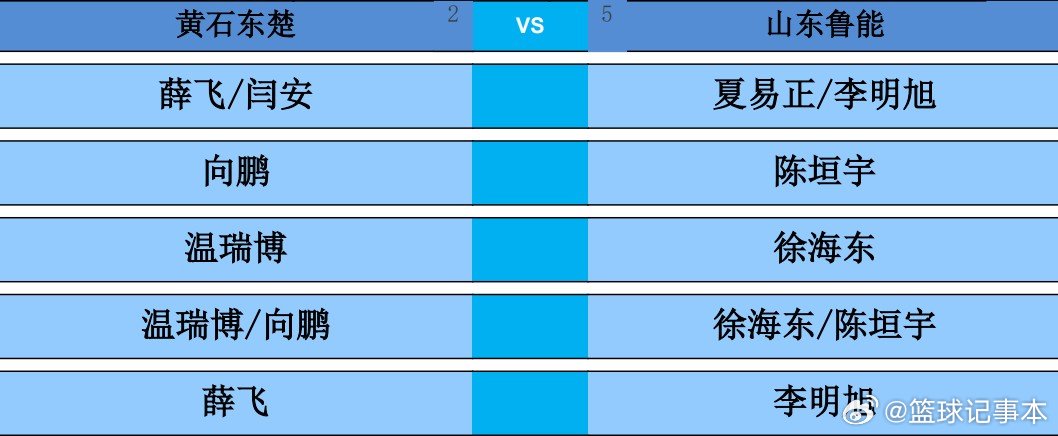 2026乒超常规赛雄安站男团单循环赛，黄石东楚vs山东鲁能对阵出炉。第一盘：薛飞