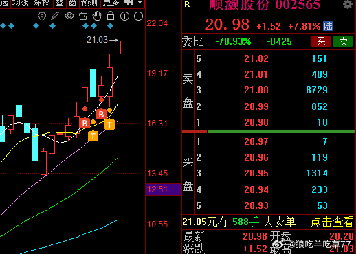 我要是拿出这个操作阁下又要说艺高人胆大了 。其实这个也是公开的操作
