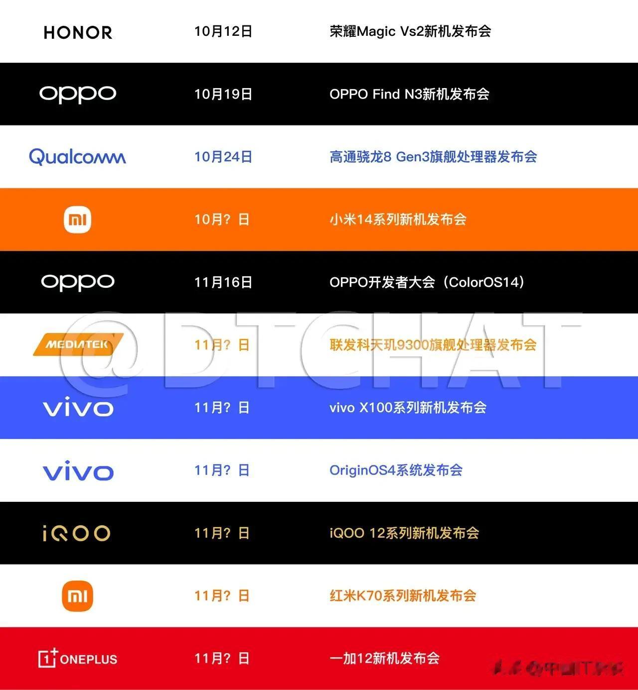 10月和11月的新手机发布会，看来几乎都是米系、O系和V系的产品啊。#新机来了#