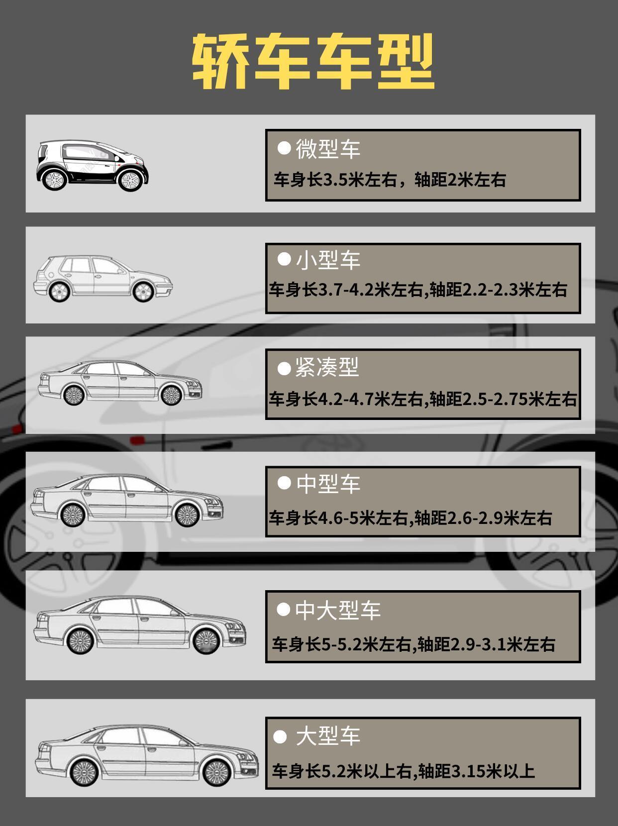 根据汽车尺寸看等级，你的车是哪一级？汽车的等级划分主要看车身尺寸、发动机排量、轴