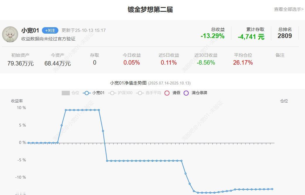 无语的一天