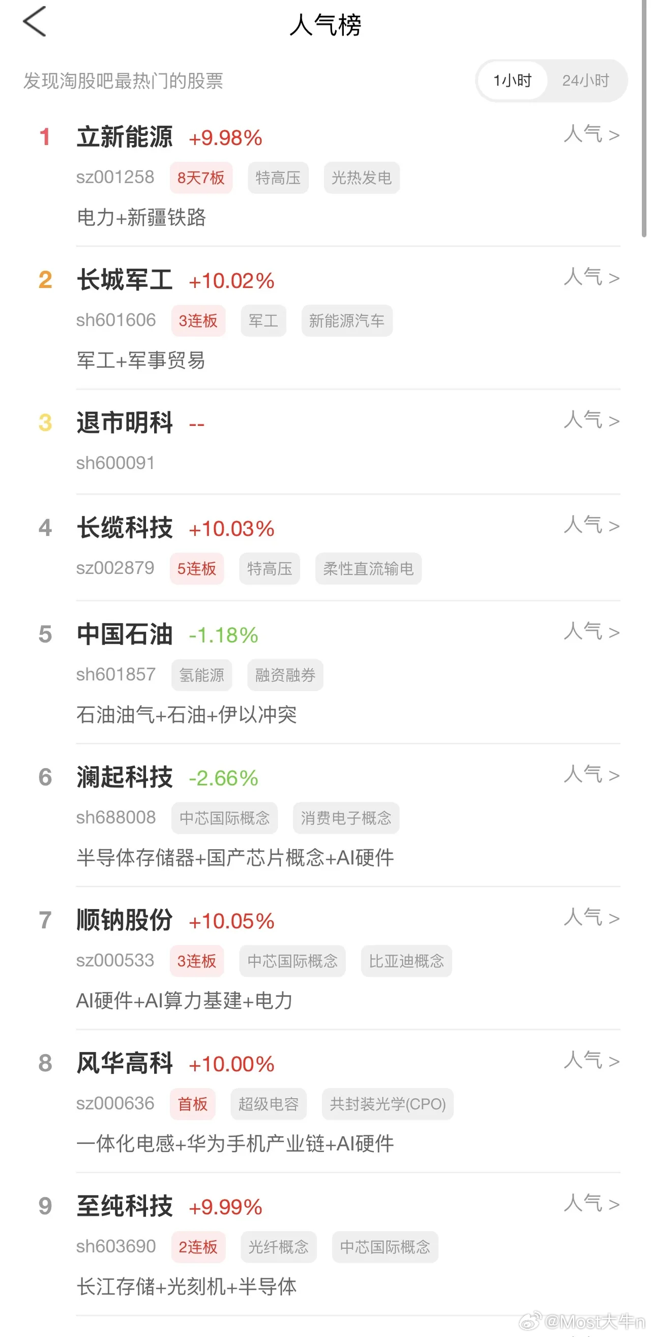 2026年7月27日，各大股吧前十热股: 淘股吧: 1.立新能源 2.长城军工 