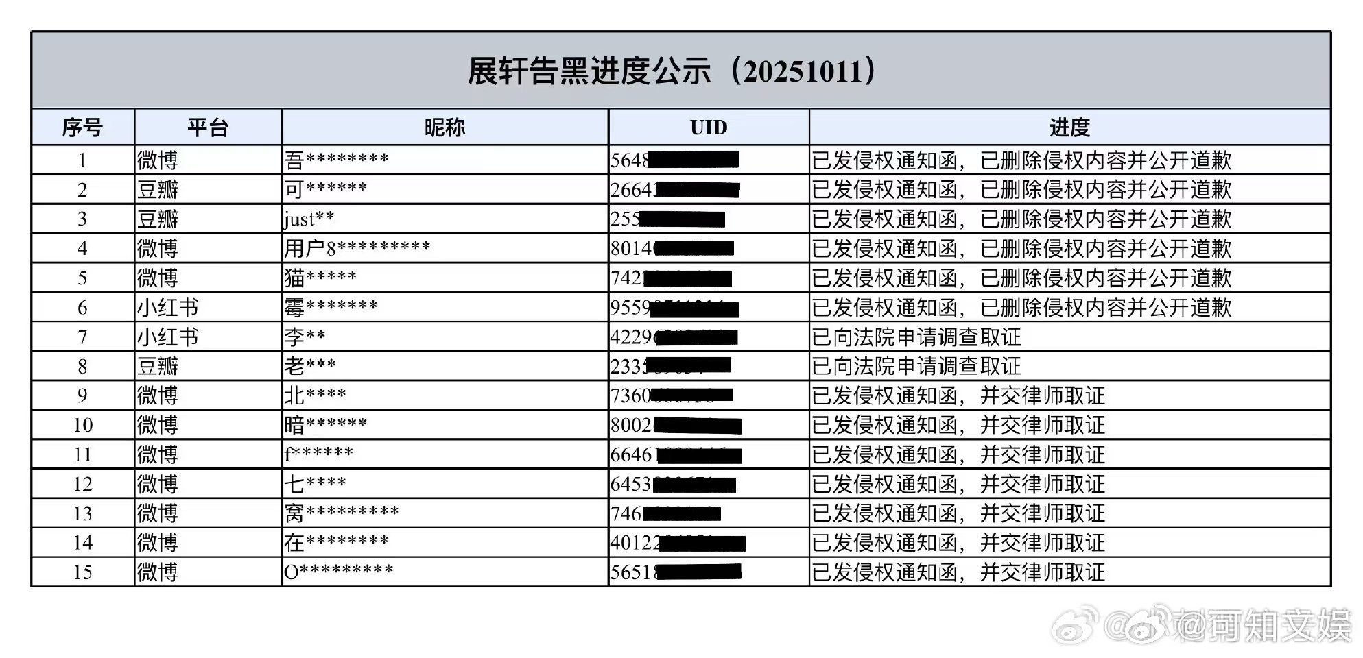 展轩告黑维权进展公示展轩公示告黑维权进展展轩告黑维权进展公示，好，[害羞][害羞