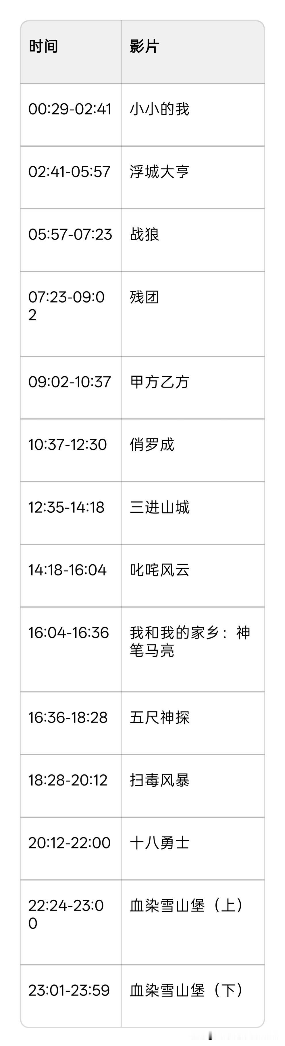 2026年8月31日CCTV6电影频道节目单今日焦点影片简评
 战狼：吴京执导，