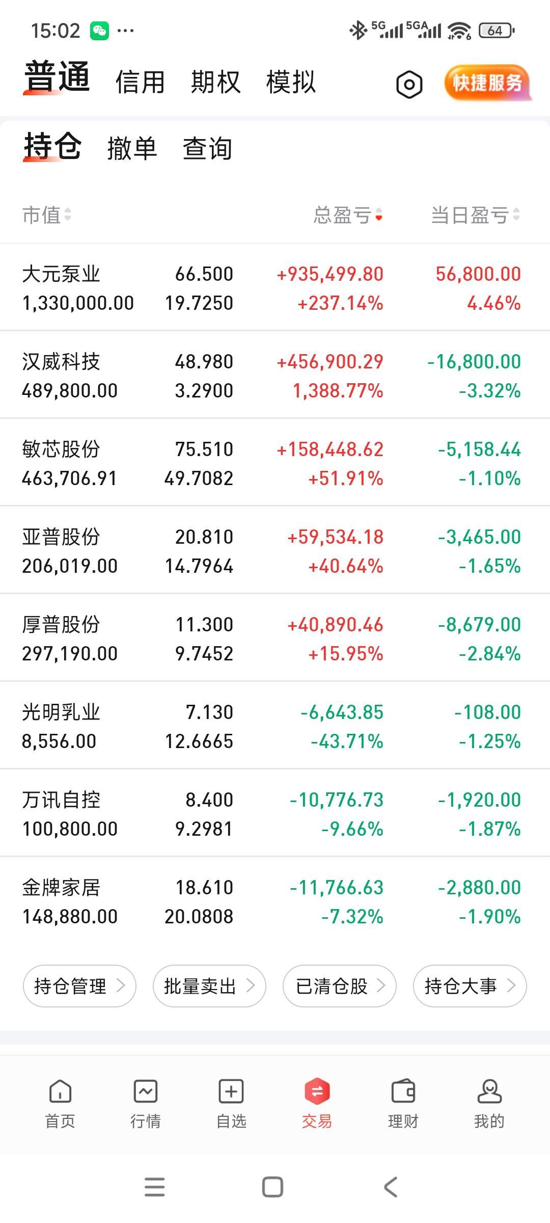 今天全靠大元撑着，账户微红。