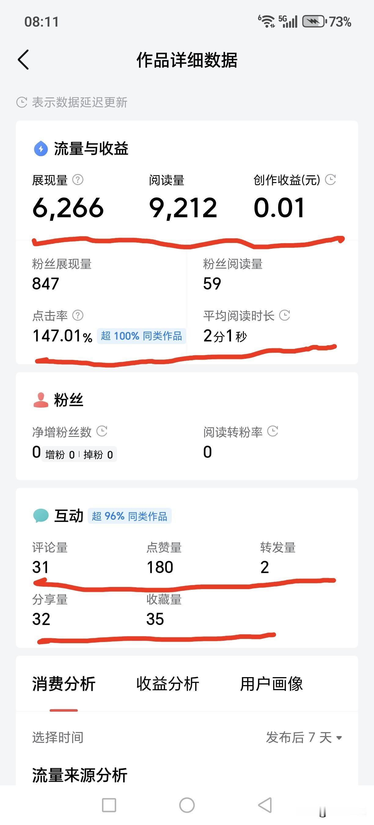 这组后台数据，哪位高手看懂？
 把这张后台数据图放出来，我先承认，我越看越迷糊，