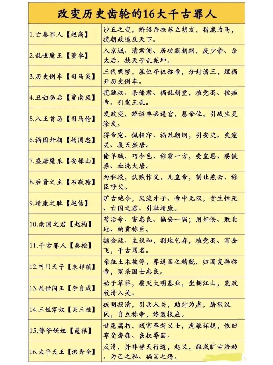 改变历史齿轮的16大千古罪人。中国历史