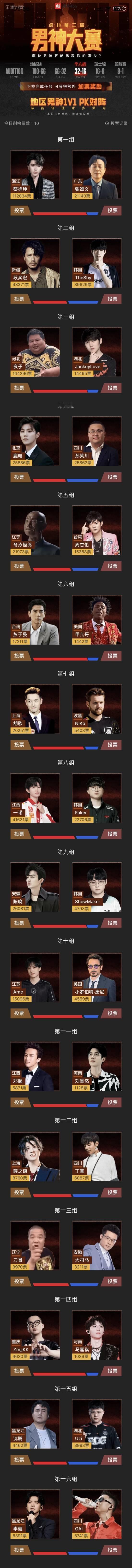 虎扑男神竞选大赛，这是怎么分的组啊 ​​​