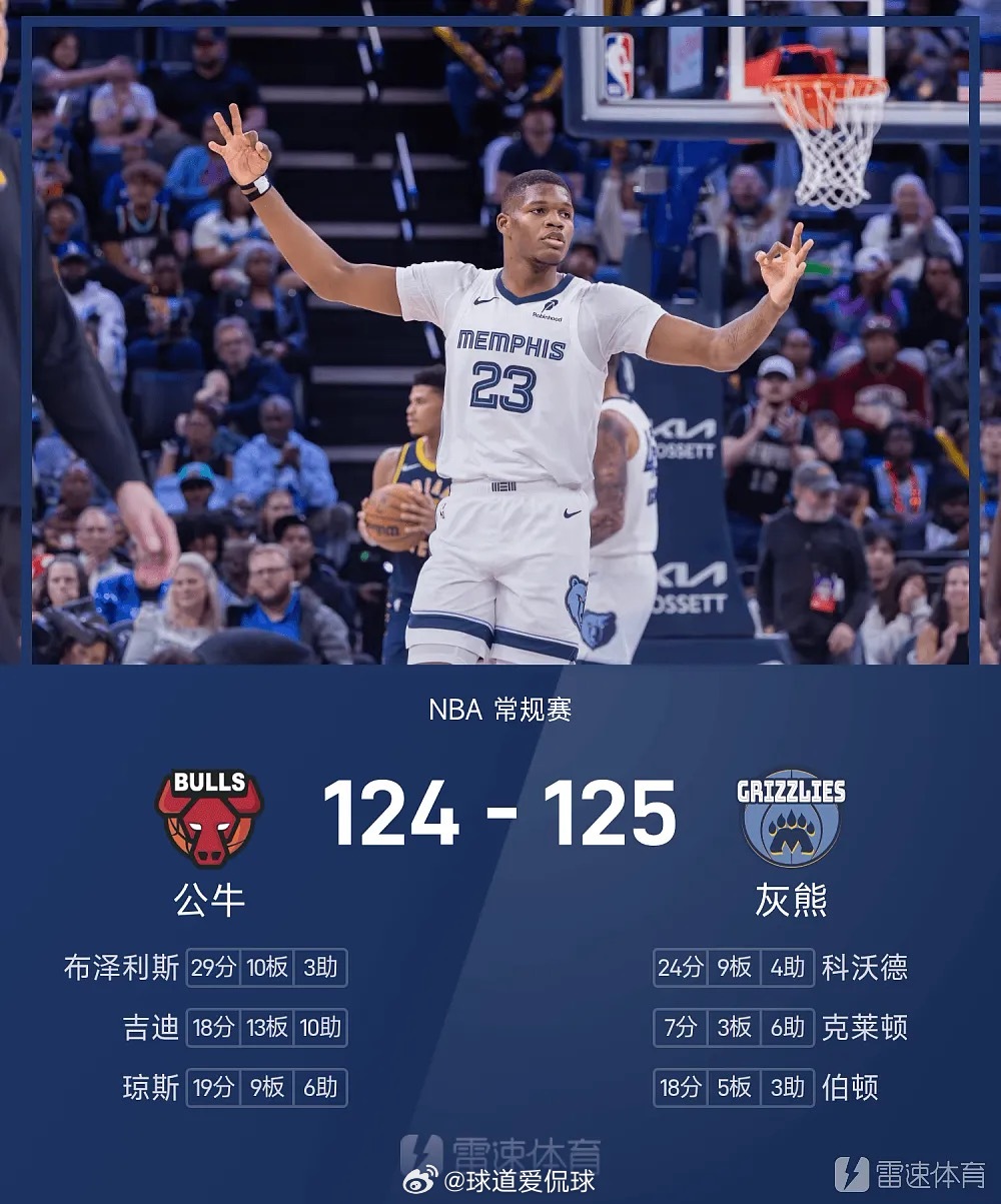 雷速体育03月29日讯 25/26赛季NBA 常规赛，灰熊对阵公牛。双方全场战罢