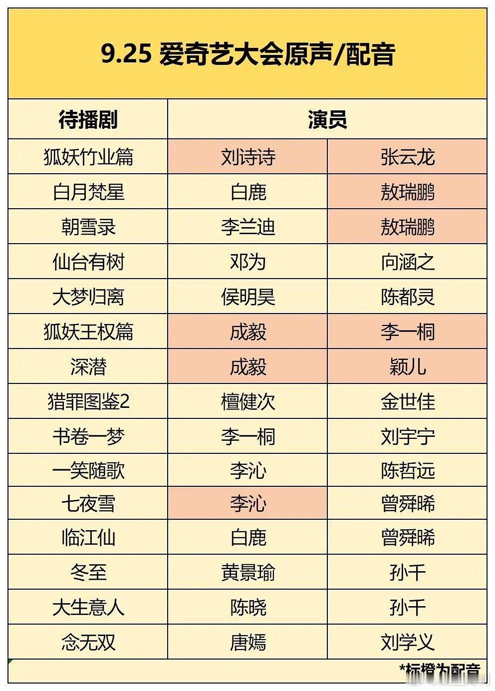 都2024年了，谁还在做演贝[允悲] ​​​