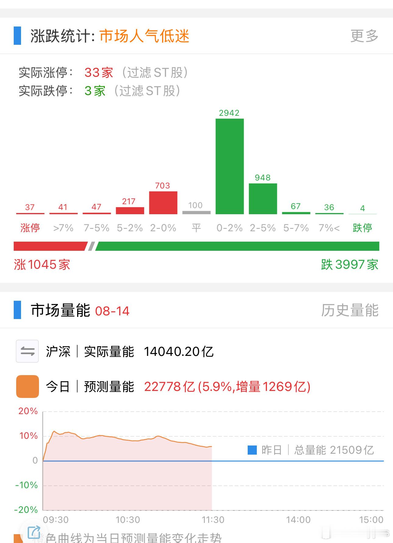 这样的牛市我不认可[泪奔] ​​​