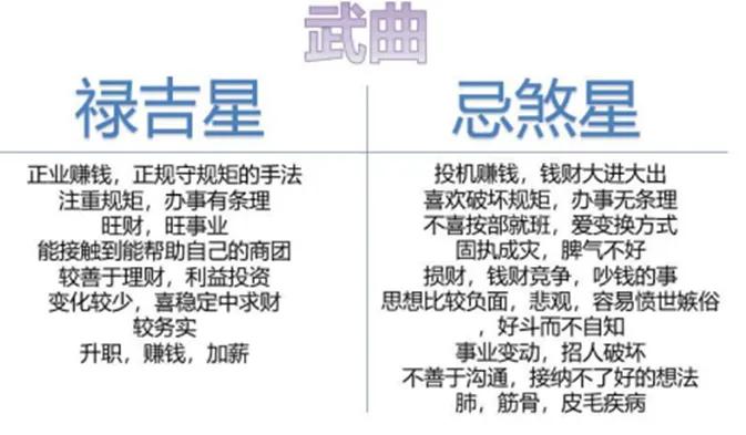 武曲是财星，太阴也是财星，这两颗星永远暗合，共享含义，但是这个含义又表现反义词的