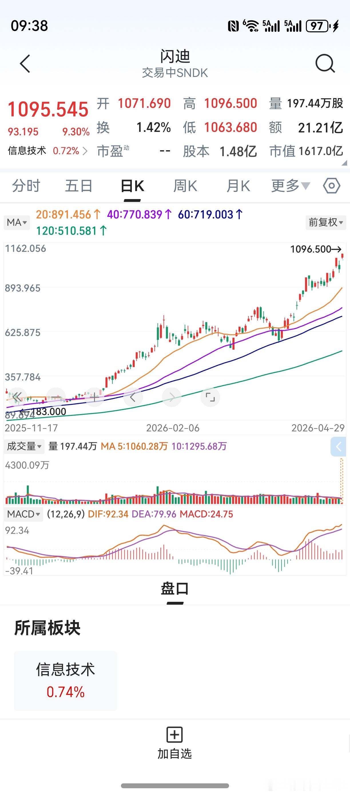 忍无可忍，就无需再忍。终于，老鸭1095美元买入闪迪公司。这是买了几回了？只要坚