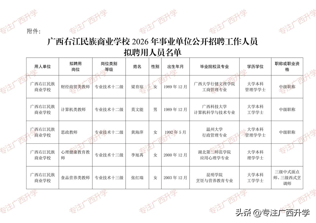 广西右江民族商业学校2026年事业单位公开招聘工作人员拟聘用人员名单——
广西壮