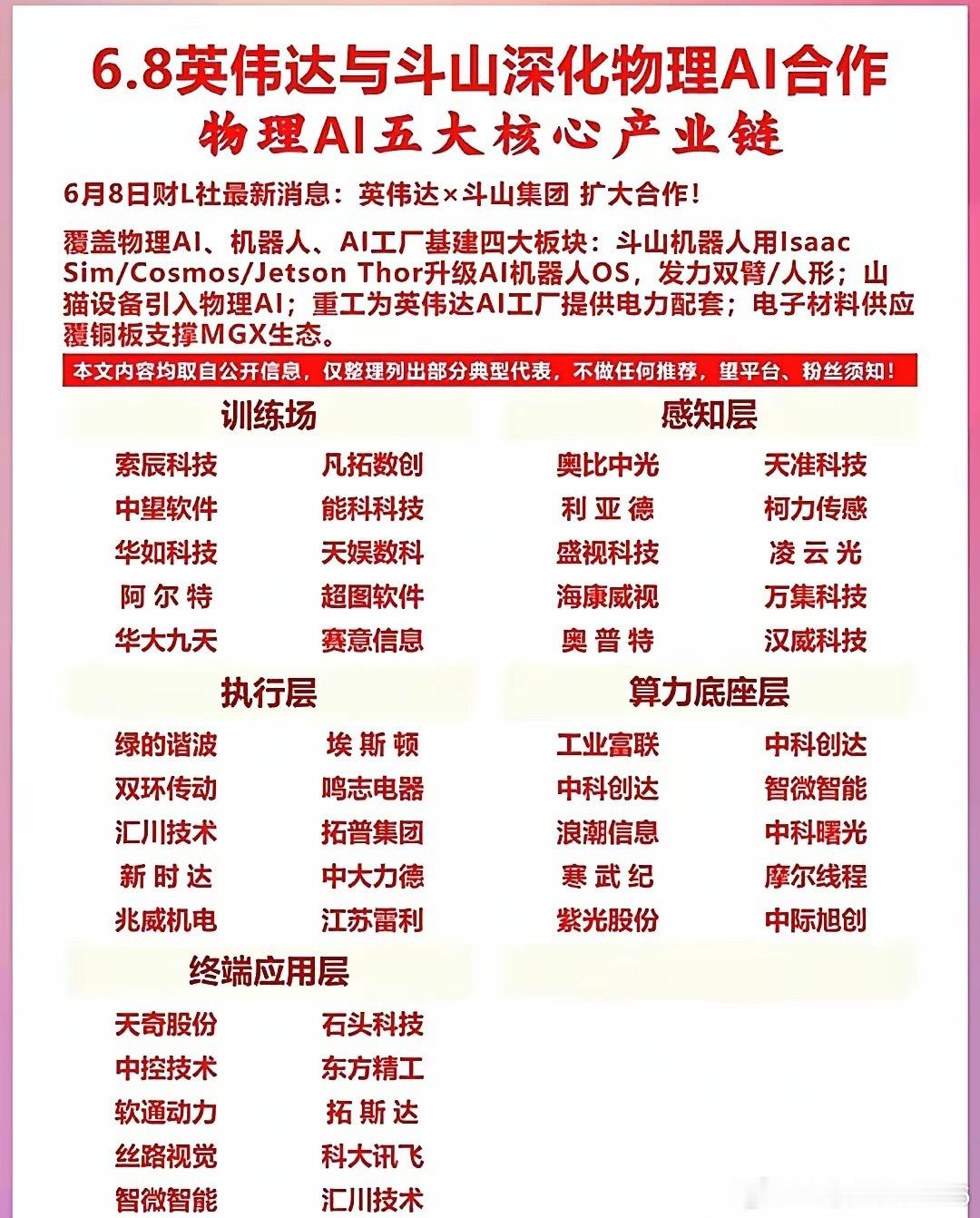 英伟达这次跟斗山的合作，真不是随便签个协议！从物理AI、机器人到AI工厂基建，直