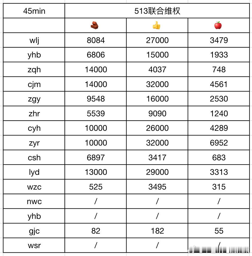 tg 🎀全体sjz维权zzp统计 