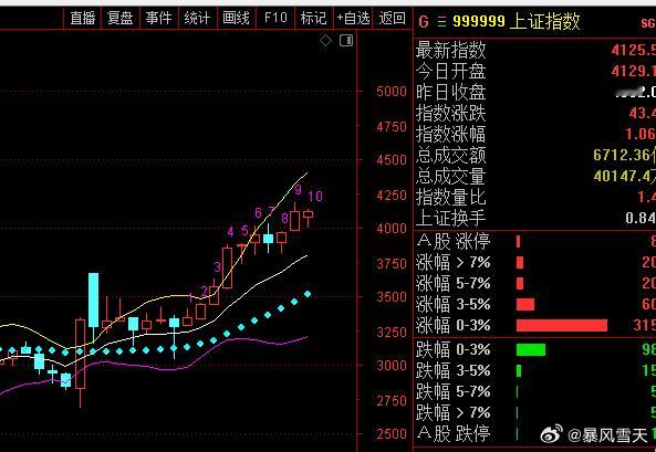 三月，四月问题不大，剧烈的震荡将出现在5月份，4月份的布局将体现智慧，且行且珍惜