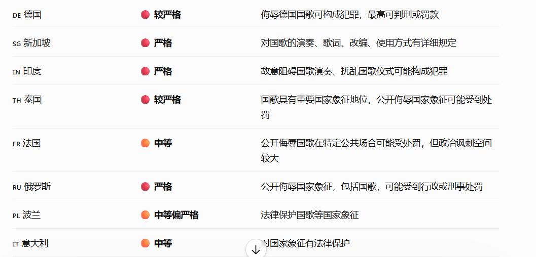 从郭德纲事件说起，基本盘该不该被嘲笑？
首先爱国是普世价值，别把叛逆当独立思考能
