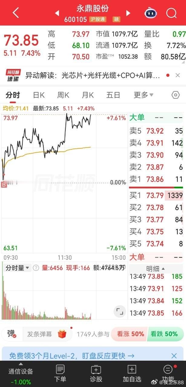 侯总的永鼎股份继续努力继续冲，有低位上车的兄弟姐妹来报喜点赞评论178走一波！ 