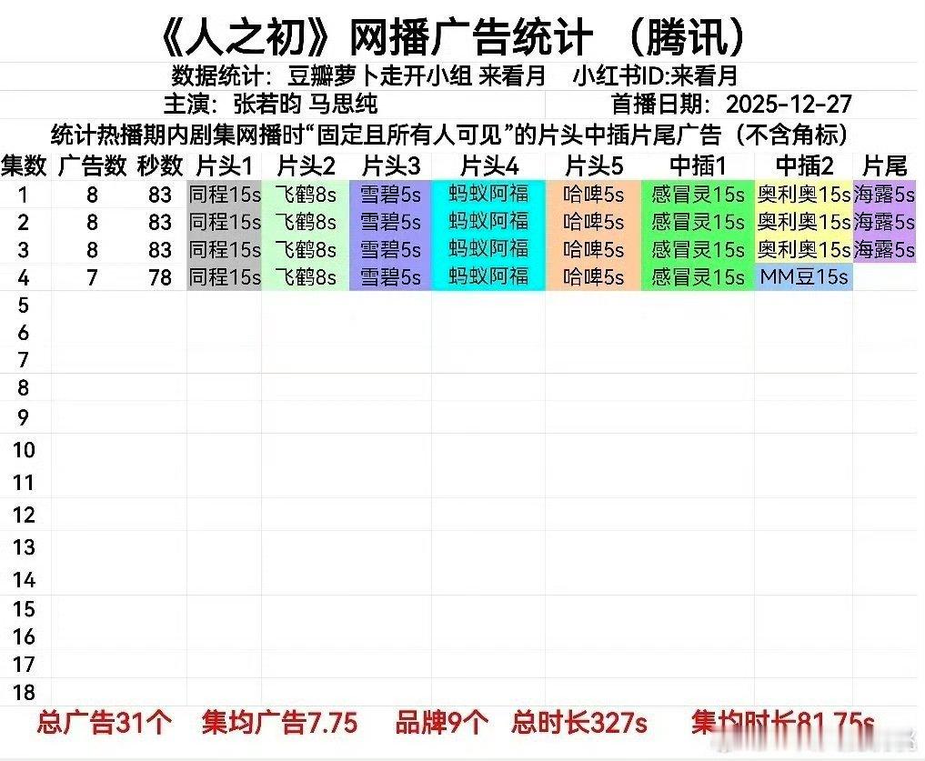 人之初开局八广人之初广告人之初开局八广张若昀