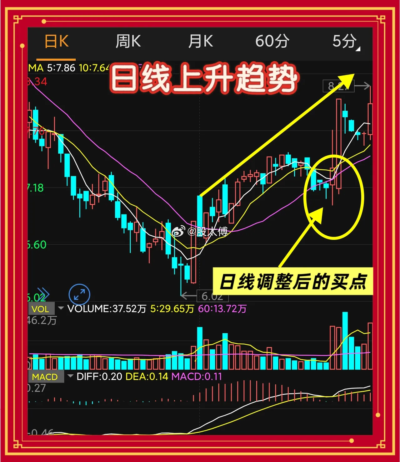 周期分工日线用来判定龙头主升大趋势，60分钟级别用来精准捕捉进场和离场点位。大周