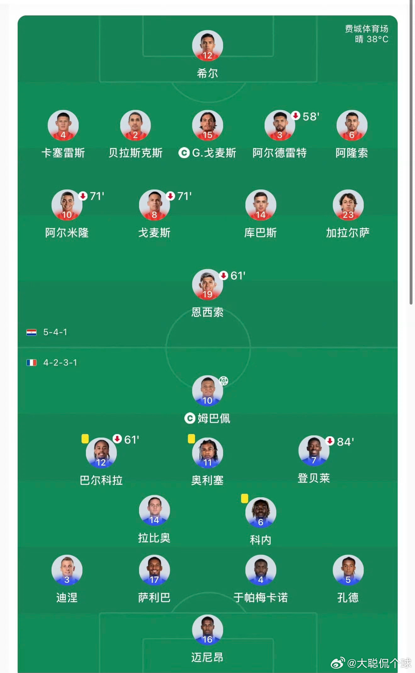 法国队众星回应巴拉圭脏动作世界杯1/8决赛法国1-0力克巴拉圭挺进八强，姆巴佩点