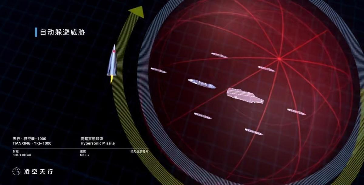 不是PPT！中国民企研发的高超导弹，已经确认量产

前段时间被大家热议的、由民营