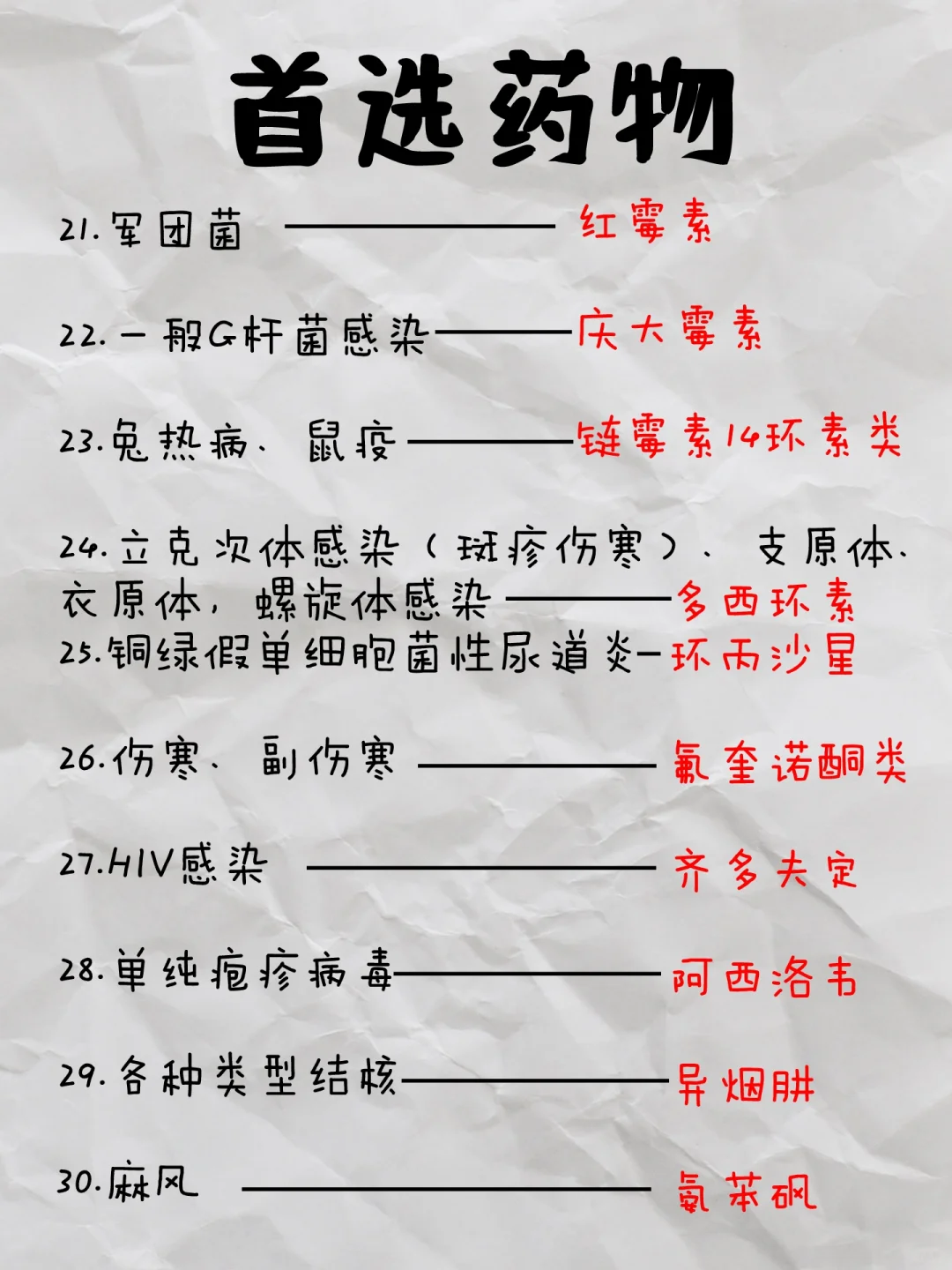 医学生笔记——首选💊物（下）