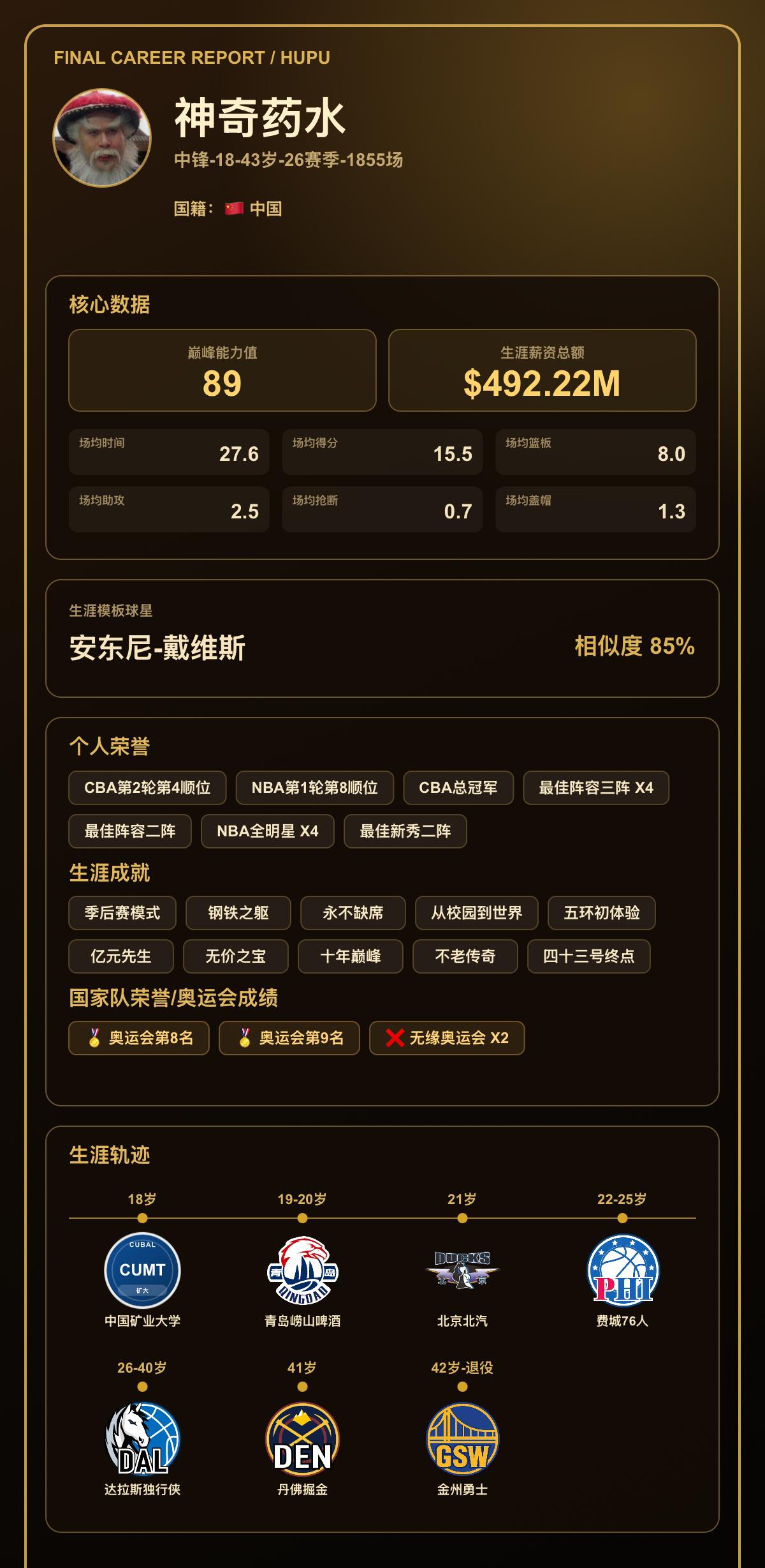 我的篮球生涯巅峰能力值：89，模板：安东尼-戴维斯
我的篮球生涯结果出炉了！ 【