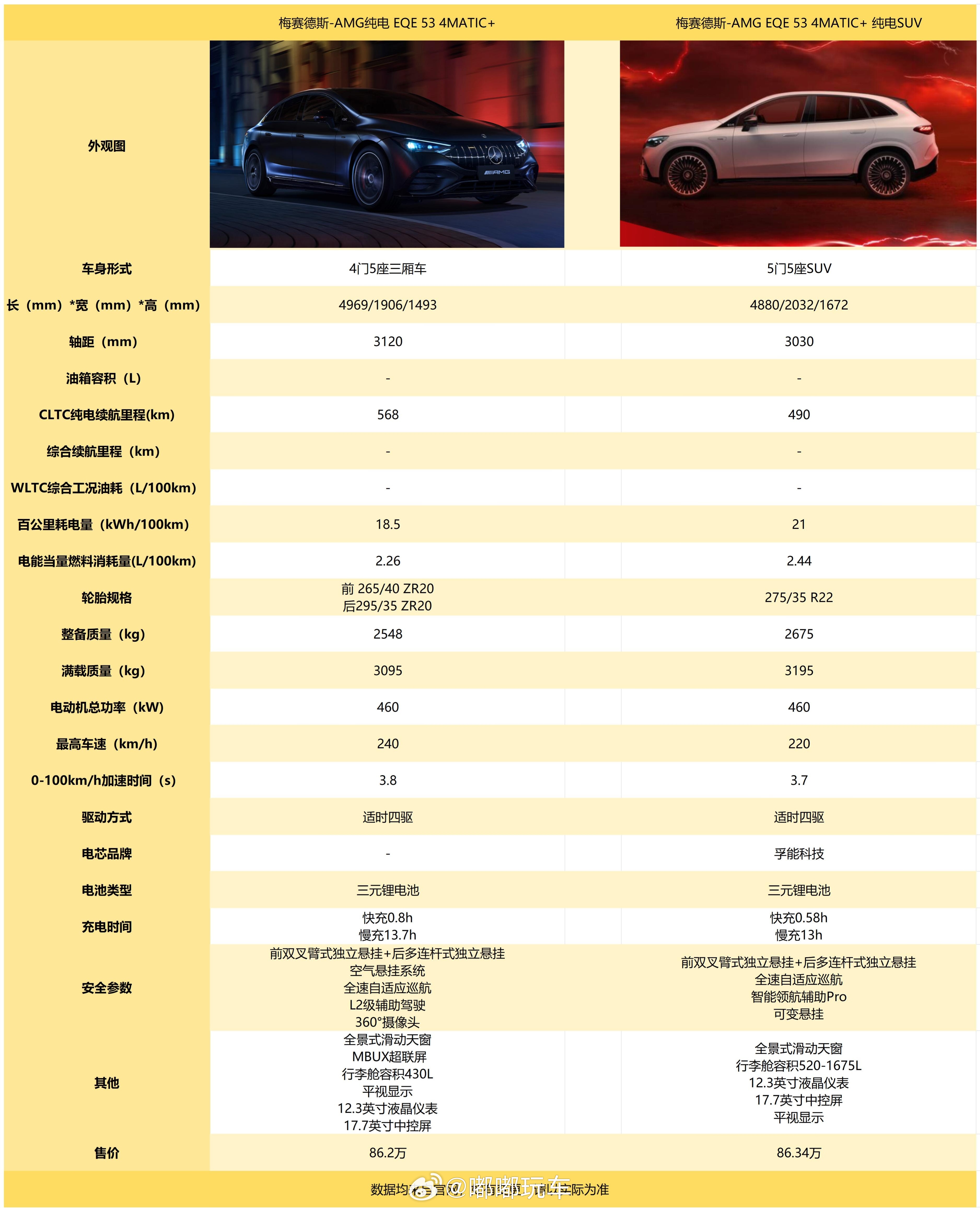 第一次喜欢下雨天，因为网球场终于能轮上我了！！！酣畅淋漓的打了两小时（虽然是菜鸟