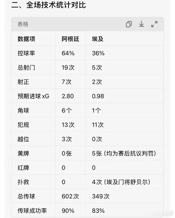 【球事杂谈】4941）阿根廷队的底气与希望       ◆       两场淘汰