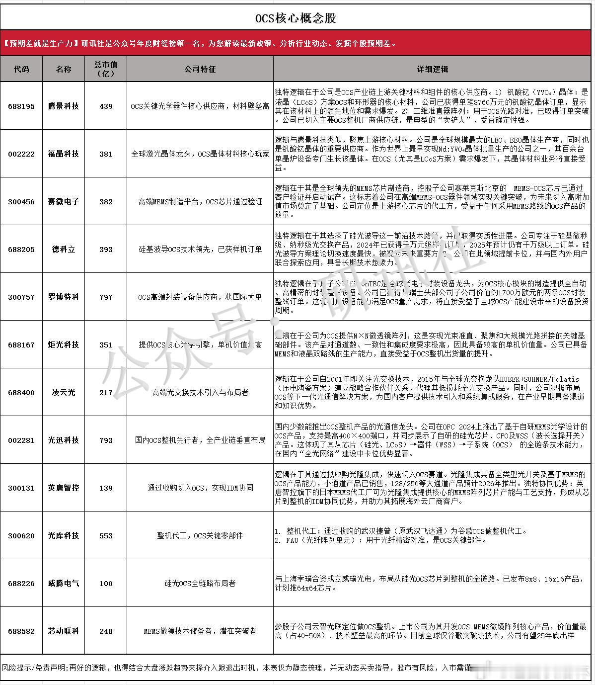 a股周末事件 周末事件事件一【DeepSeek】：据中国证券报报道， 有关国内A