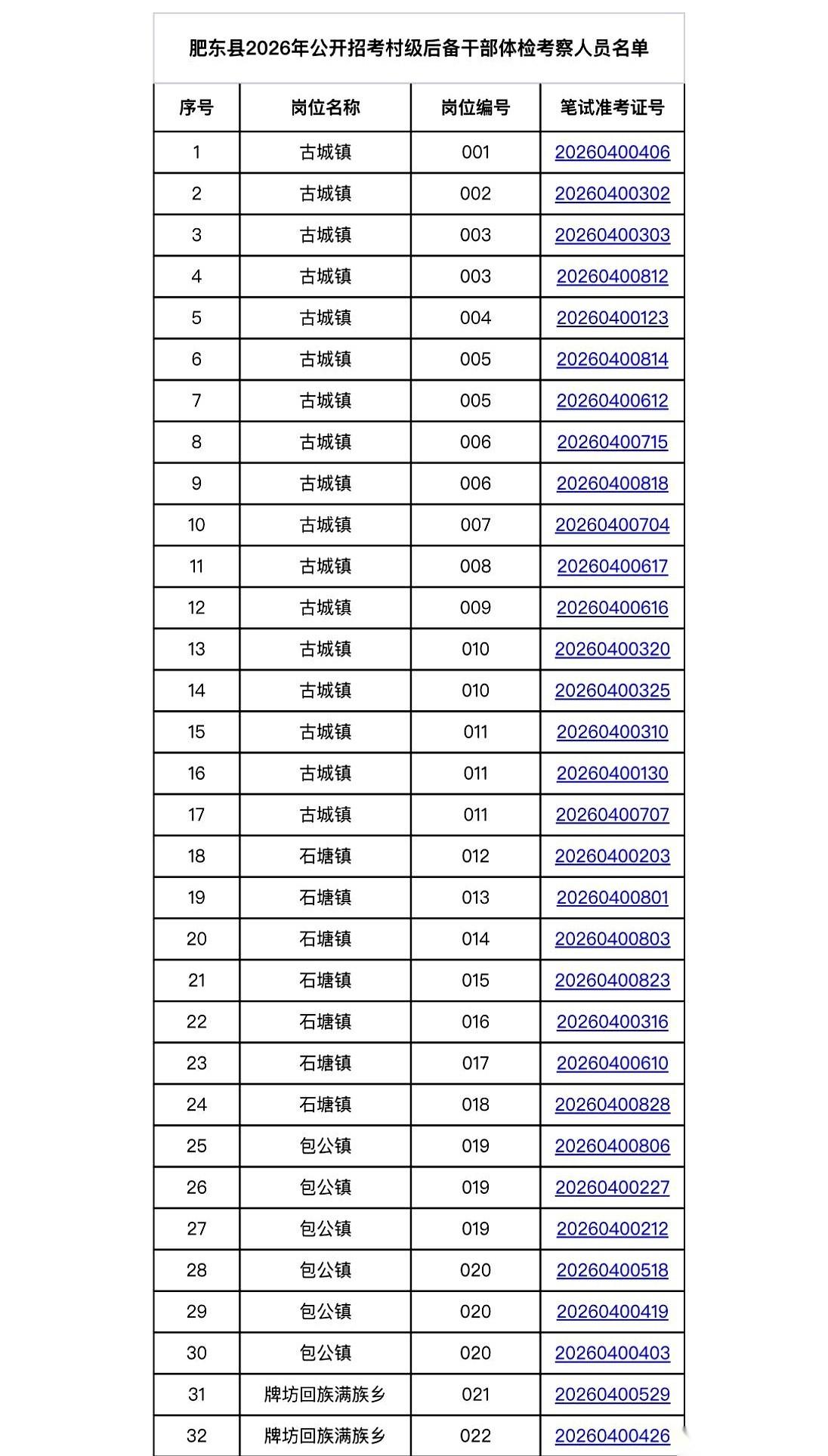 手机屏幕上，那个名单刷出来的一瞬间，心跳都停了。
我的名字，就在里面。肥东村干部