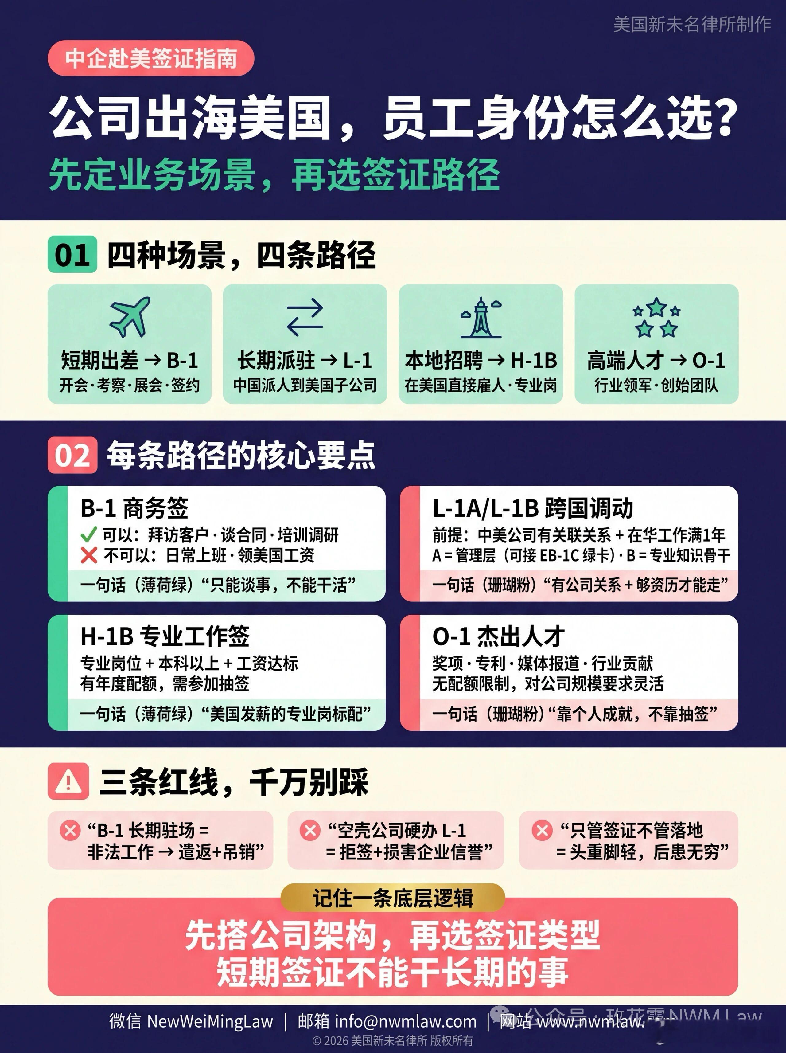 中国公司出海美国签证怎么选 