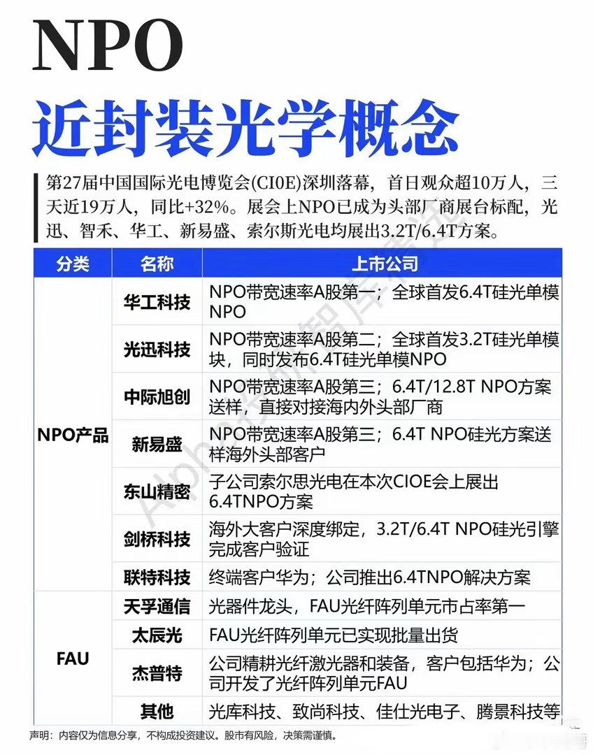 都在炒光模块，真正的新主线已经悄悄登场不少朋友最近应该都有这样的感受，盯着光模块