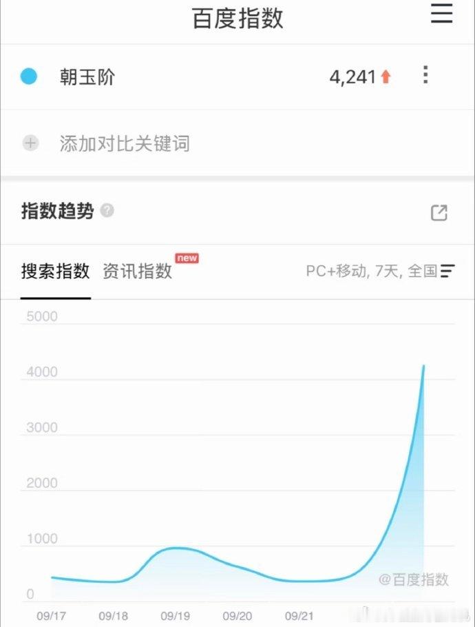 朝玉阶百指白鹿在哪热度在哪 朝玉阶百指，白鹿《朝玉阶》昨日官宣概念海报百指424