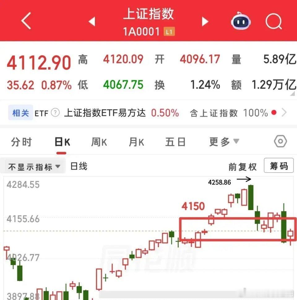 临近开盘，聊聊今日行情看法。先和大家说明：我的操作始终紧跟判断，是先有思路再动手