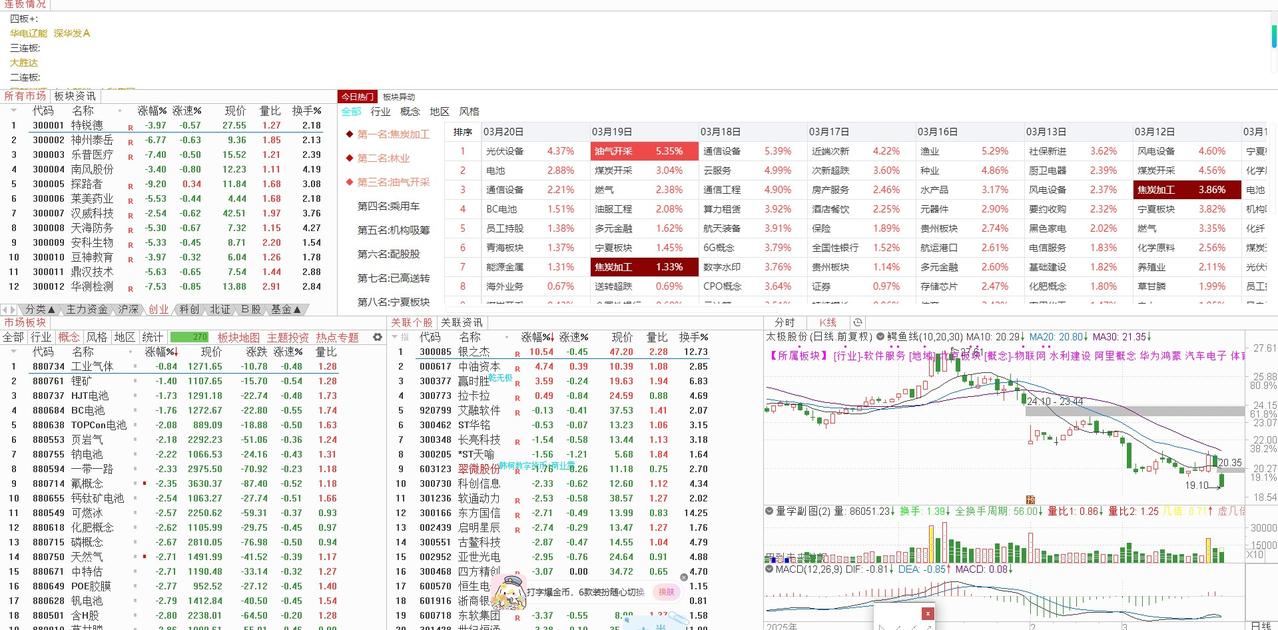 缩量探底后的等待：3月24日大盘走势前瞻
3月23日，A股市场跳空低开后持续走弱