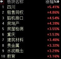 【10月16日A股午评：午后大盘将维持震荡】

        话不多说，先说判